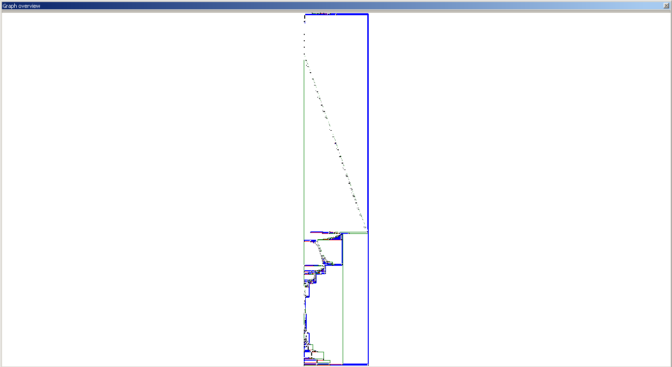 IDA Graph View