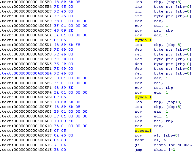 IDA Text View - appels systeme