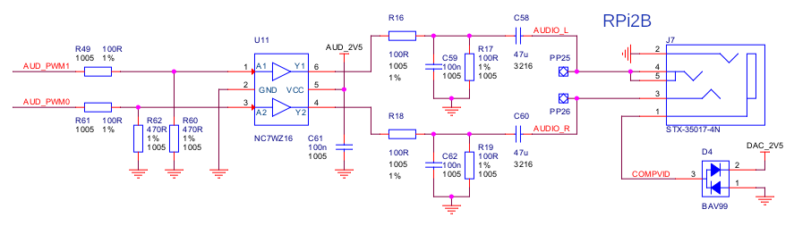 Raspberry Pi 2 A/V Schematics