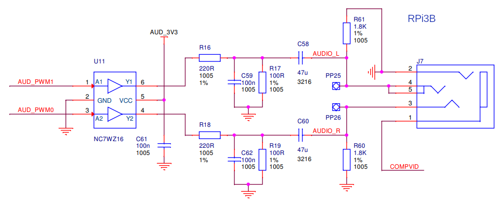 Raspberry Pi 3B A/V Schematics