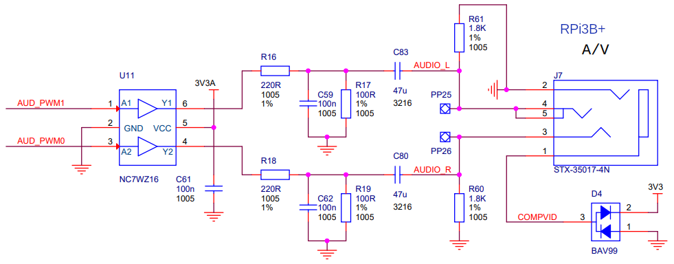 Raspberry Pi 3B+ A/V Schematics