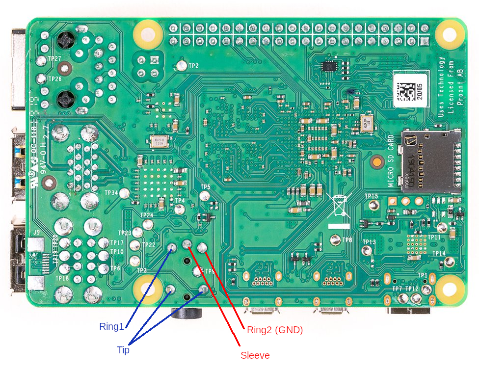 Raspberry Pi Jack Socket Pins Identification